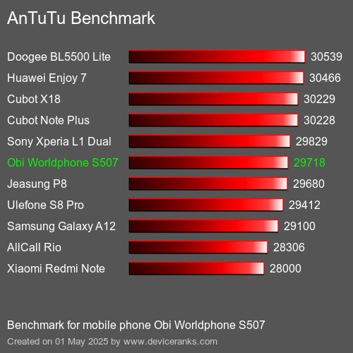 مقياس AnTuTu تليفون محمول Obi Worldphone S507 AnTuTuAnTuTu القياسي Obi Worldphone S507