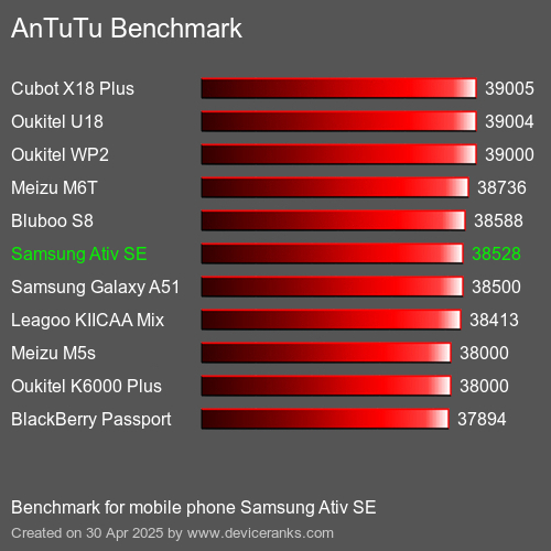 AnTuTu Benchmark mobile phone Samsung Ativ SE AnTuTuAnTuTu Benchmark Samsung Ativ SE