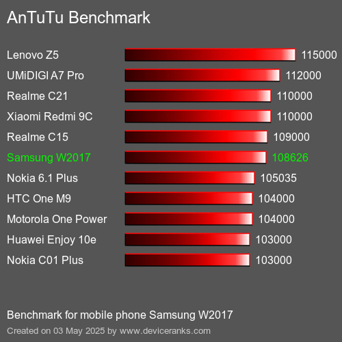 Benchmark AnTuTu мобільний телефон Samsung W2017 AnTuTuAnTuTu Еталоном Samsung W2017