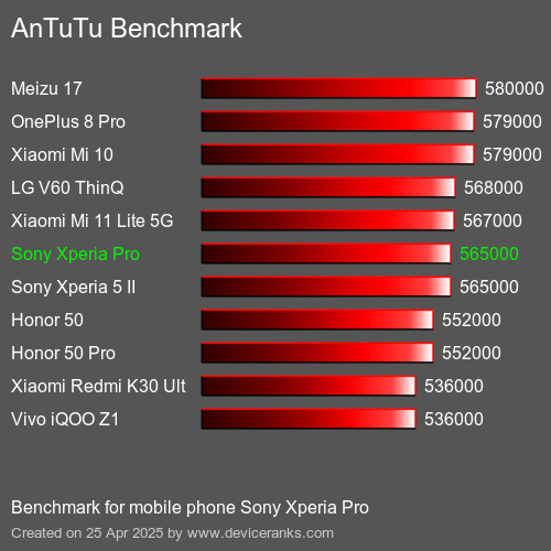 AnTuTu Benchmark handy Sony Xperia Pro AnTuTuAnTuTu Benchmark Sony Xperia Pro
