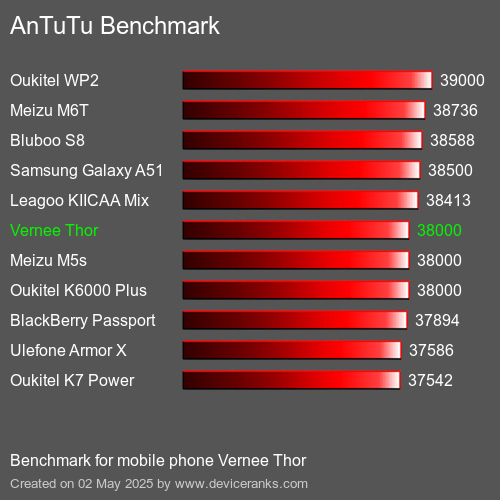 AnTuTu Benchmark telefon Vernee Thor AnTuTuAnTuTu Měřítko Vernee Thor