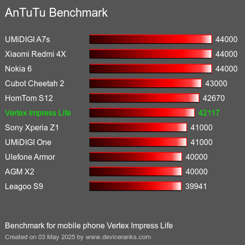 AnTuTu Benchmark el teléfono móvil Vertex Impress Life AnTuTuAnTuTu De Referencia Vertex Impress Life