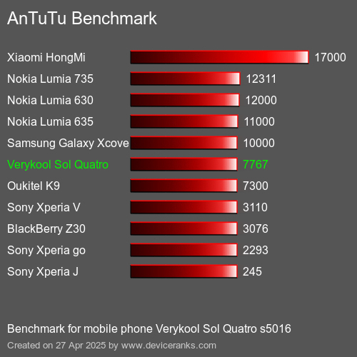 AnTuTu Benchmark el teléfono móvil Verykool Sol Quatro s5016 AnTuTuAnTuTu De Referencia Verykool Sol Quatro s5016