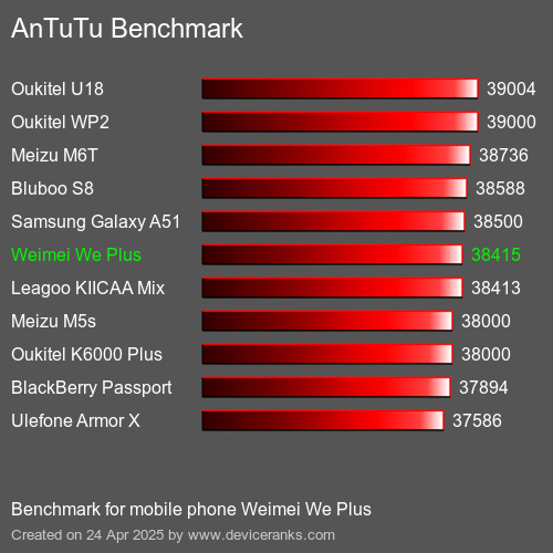 AnTuTu mobiele telefoon Weimei We Plus AnTuTuAnTuTu Benchmark Weimei We Plus