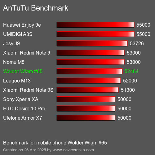 AnTuTu Benchmark el teléfono móvil Wolder Wiam #65 AnTuTuAnTuTu De Referencia Wolder Wiam #65