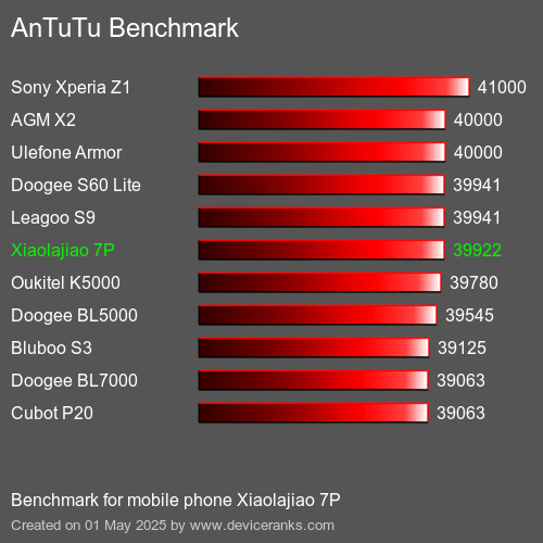 AnTuTu Benchmark el teléfono móvil Xiaolajiao 7P AnTuTuAnTuTu De Referencia Xiaolajiao 7P