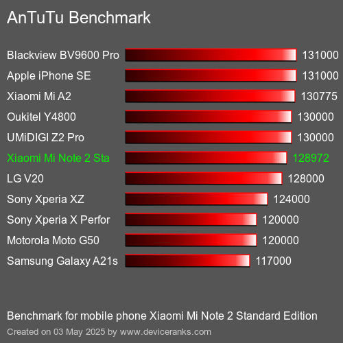 AnTuTu Benchmark téléphone portable Xiaomi Mi Note 2 Standard Edition AnTuTuAnTuTu De Référence Xiaomi Mi Note 2 Standard Edition
